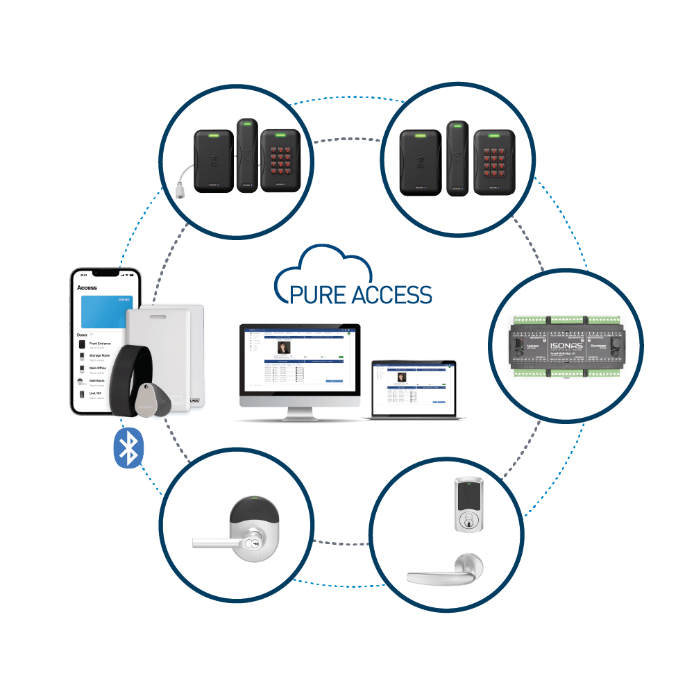 Schlage Pure Access Cloud Software for Complete Access Control — manufacturer family view